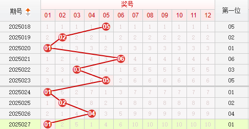 快乐8分析走势图