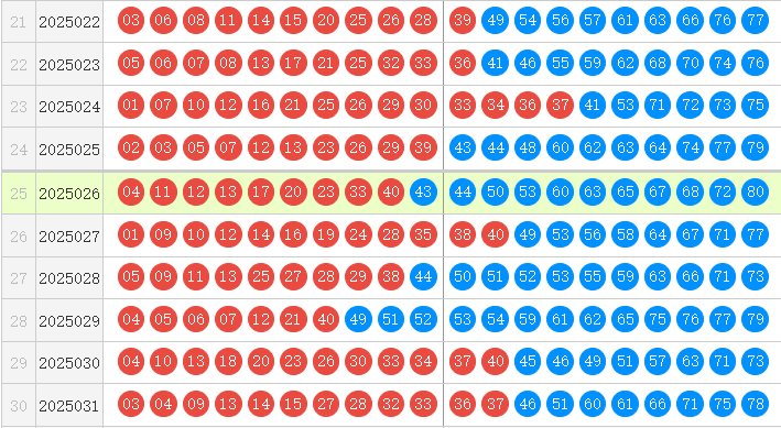 快乐8分析走势图