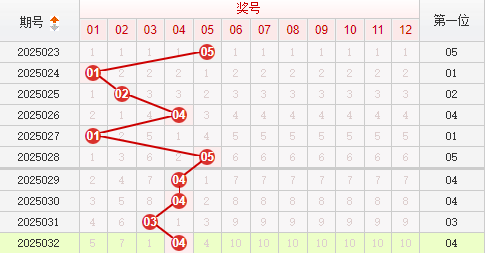 快乐8分析走势图