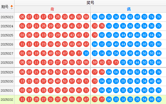 快乐8分析走势图