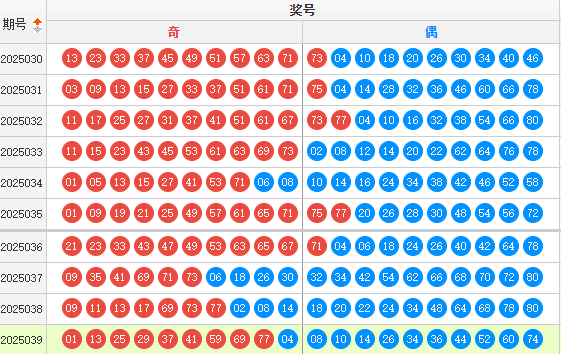 快乐8分析走势图