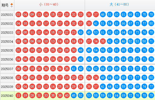 快乐8分享走势图