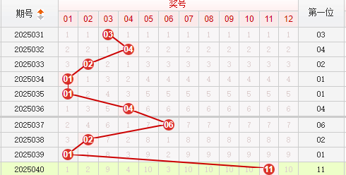 快乐8分析走势图