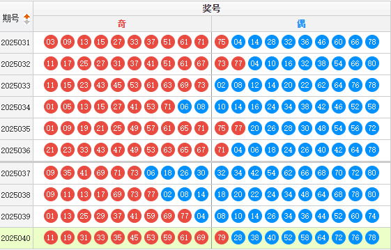 快乐8分析走势图
