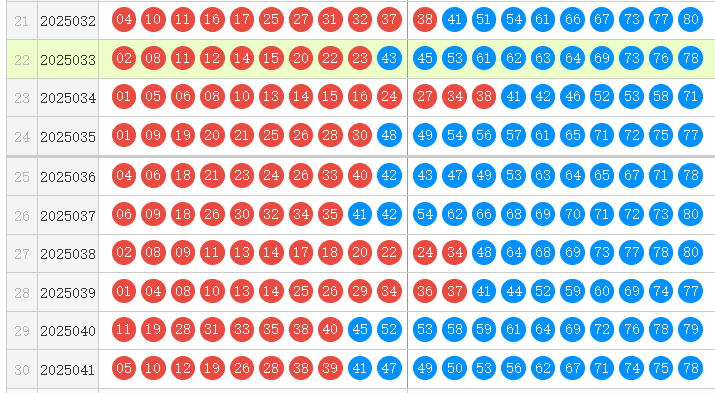 快乐8分析走势图