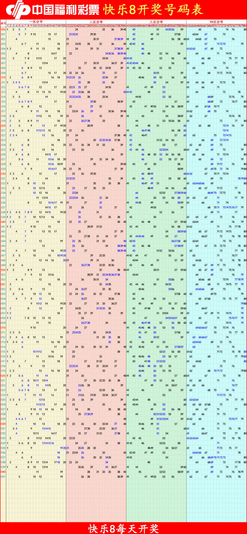 快乐8分析尾数走势图