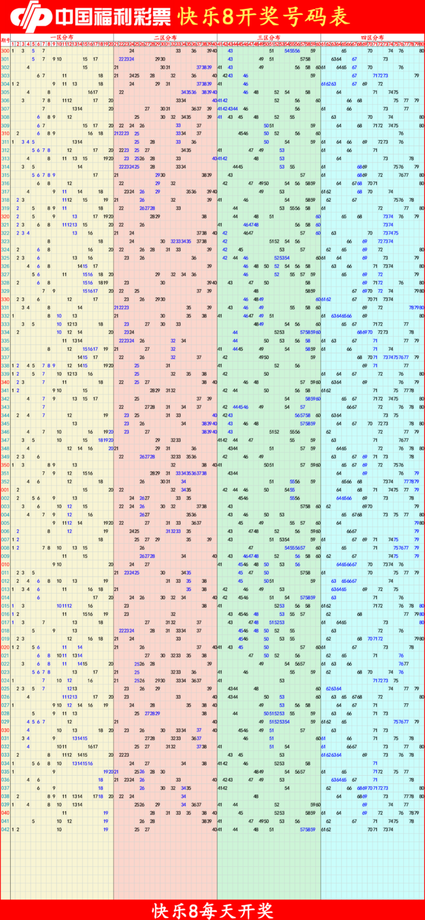 快乐8分析尾数走势图
