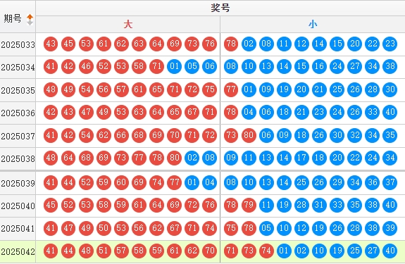 快乐8分享走势图