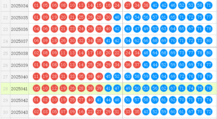 快乐 8分析走势图