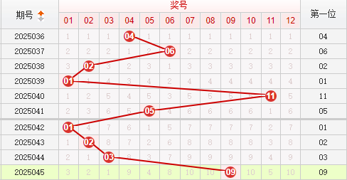 快乐8分析走势图
