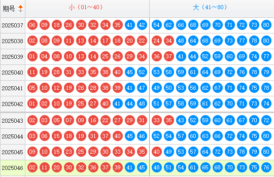 快乐8分享走势图