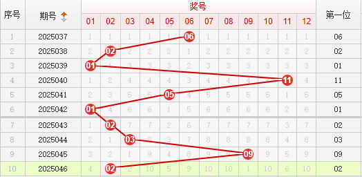快乐8分析走势图