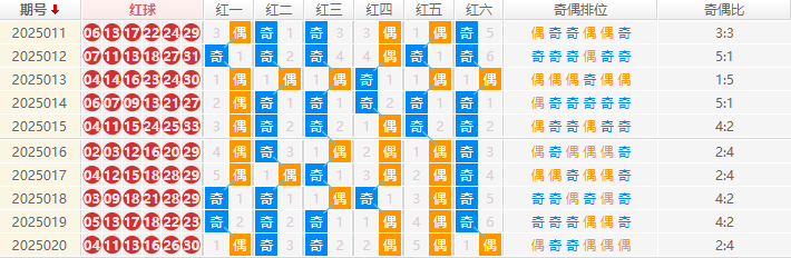 双色球分析走势图