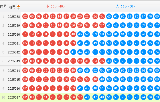 快乐8分享走势图