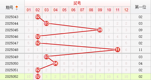 快乐8分析走势图