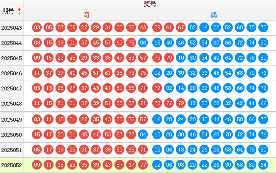 快乐8分析走势图