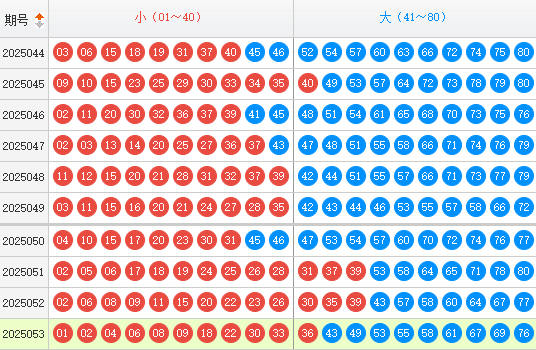 快乐8分析走势图