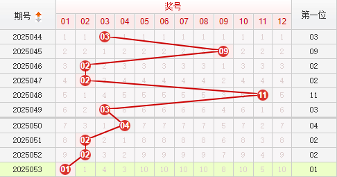 快乐8分析走势图