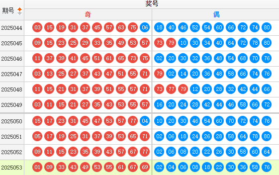 快乐8分析走势图