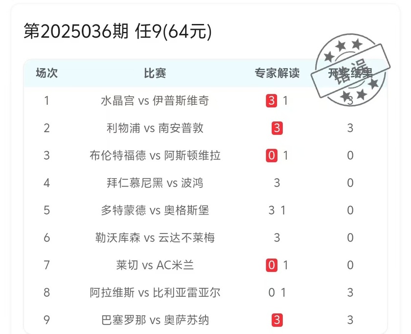 爆单哥25036期方案