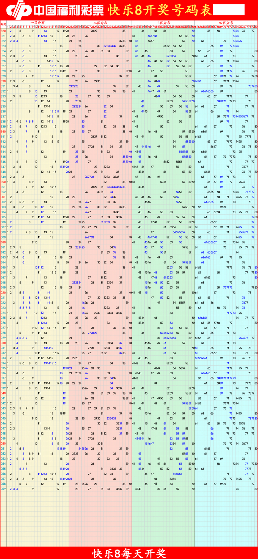 快乐8分析尾数走势图