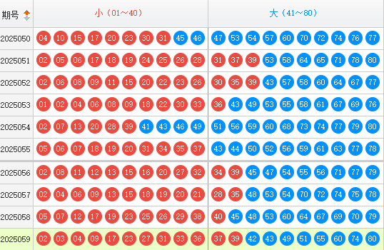 快乐8分析走势图