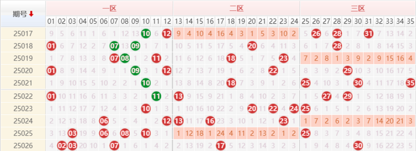 大乐透分析走势图