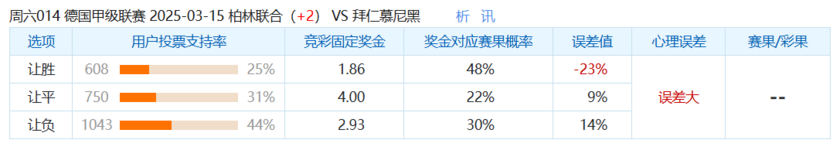 柏林联合vs拜仁慕尼黑