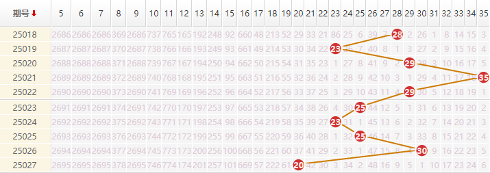 大乐透分析走势图