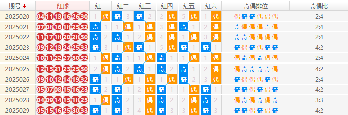 双色球分析走势图