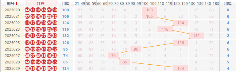双色球分析走势图