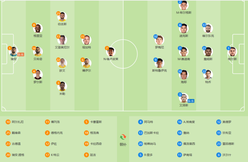 澳大利亚VS印度尼西亚双方阵容