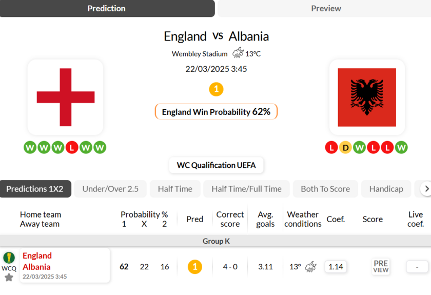 英格兰VS阿尔巴尼亚