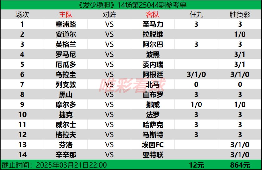 发少稳胆25044期预测