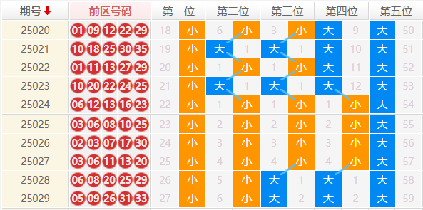 大乐透分析走势图