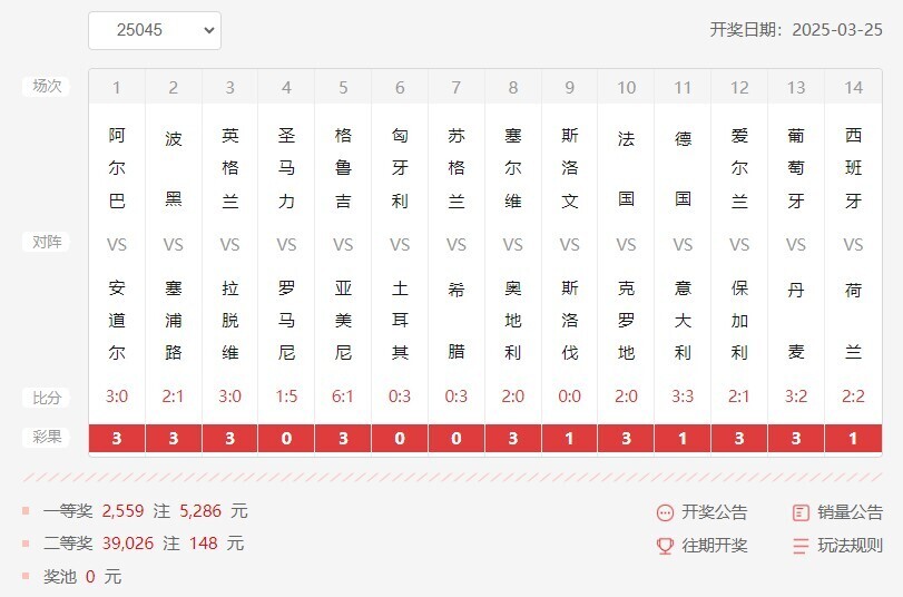 十四场奖金一览