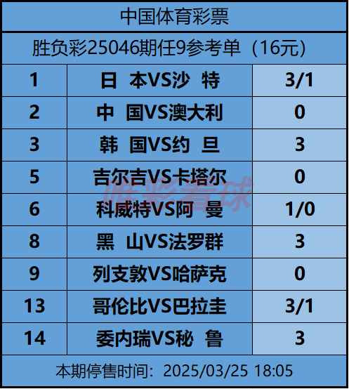 《姜山冷门》25046期预测