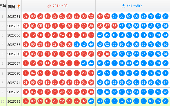 快乐8分析走势图