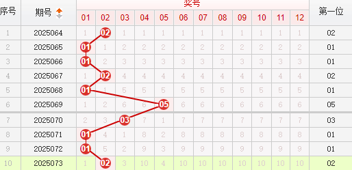 快乐8分析走势图