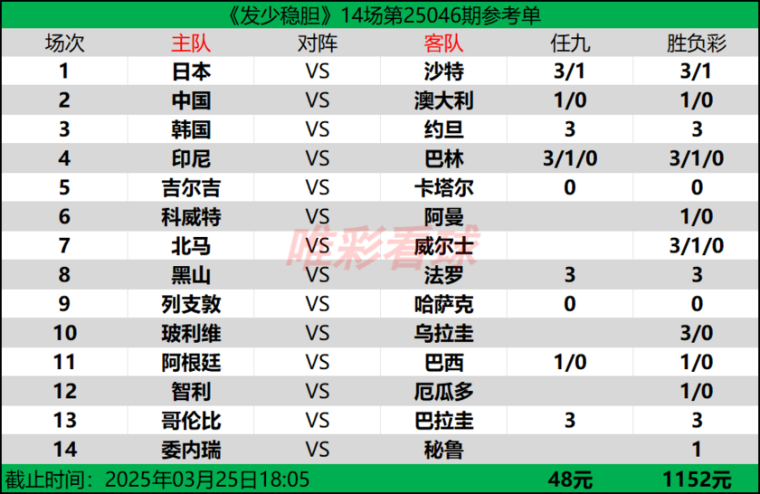 发少稳胆25046期预测