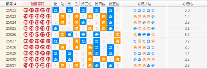 大乐透分析走势图