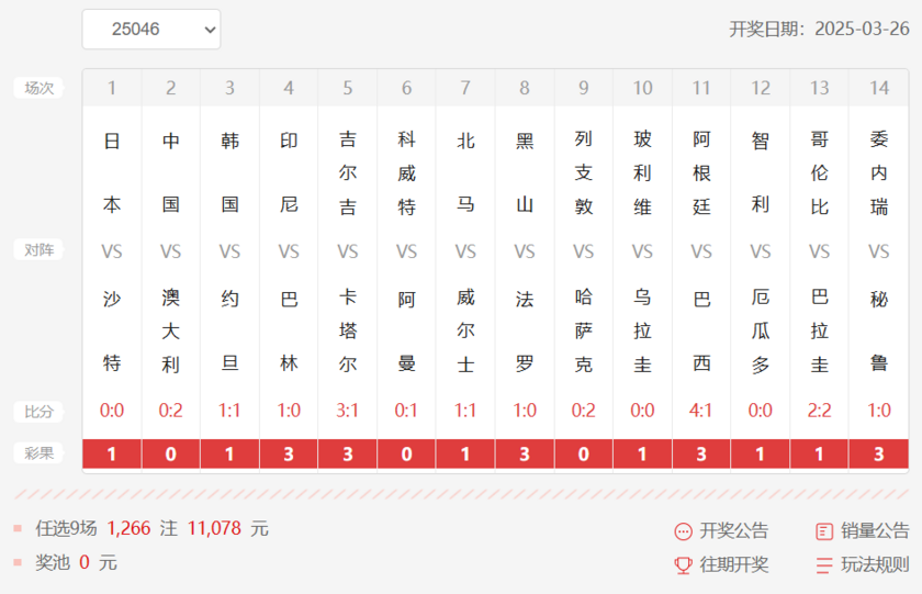 胜负彩25046期任9开奖情况