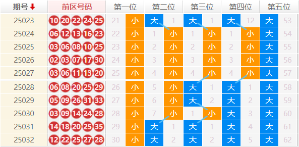 大乐透分析走势图