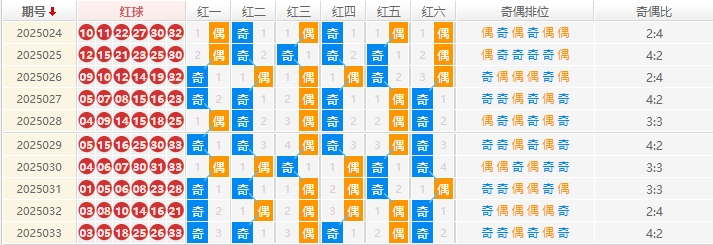 双色球分析走势图