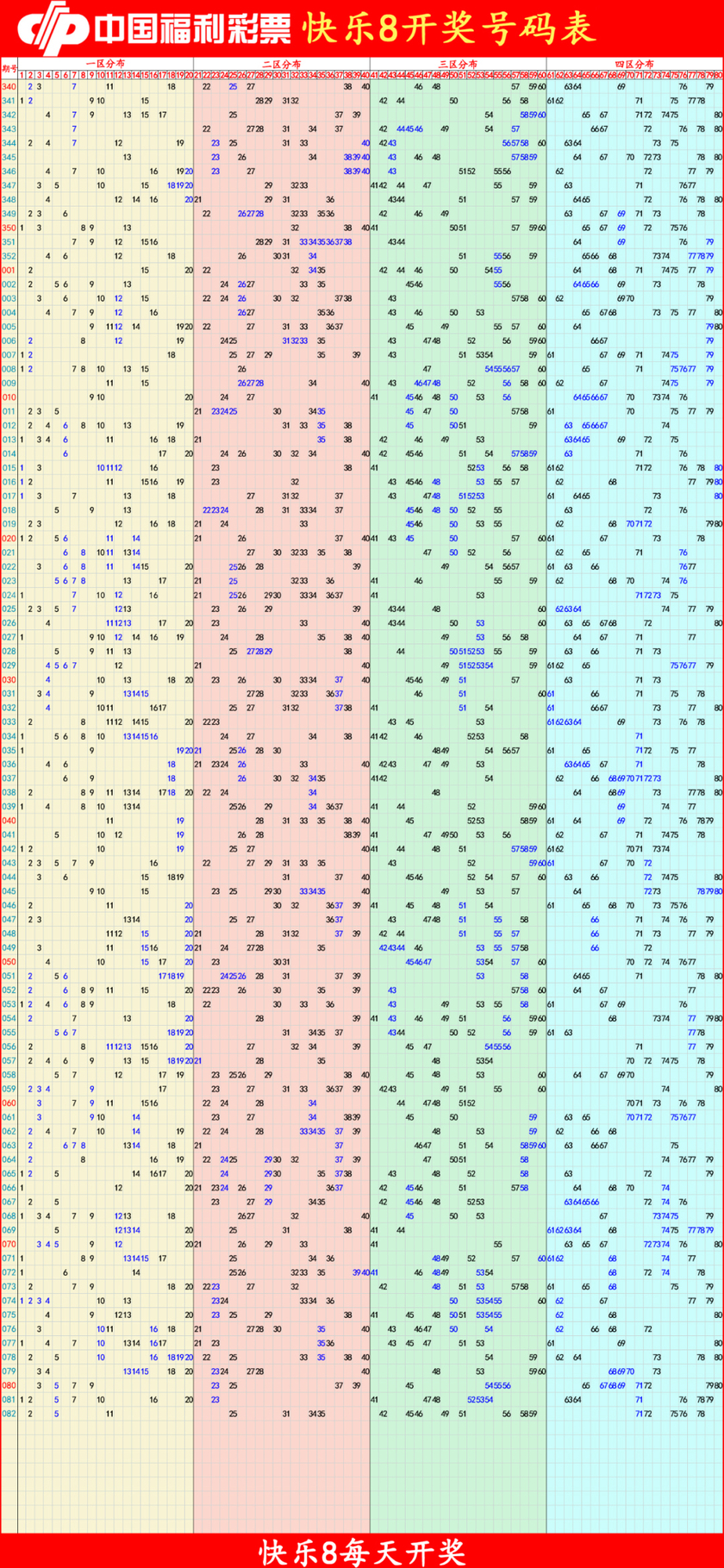 快乐8分析尾数走势图