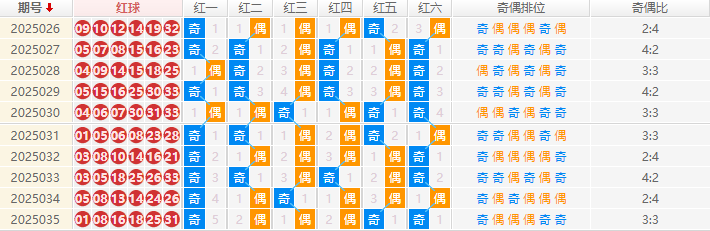 双色球分析走势图