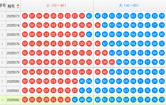 快乐8分析走势图