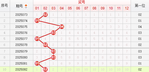 快乐8分析走势图