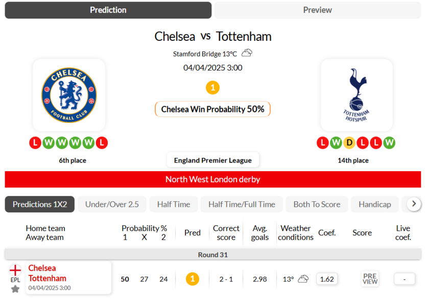 切尔西VS托特纳姆热刺