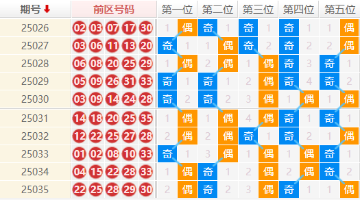 大乐透分析走势图